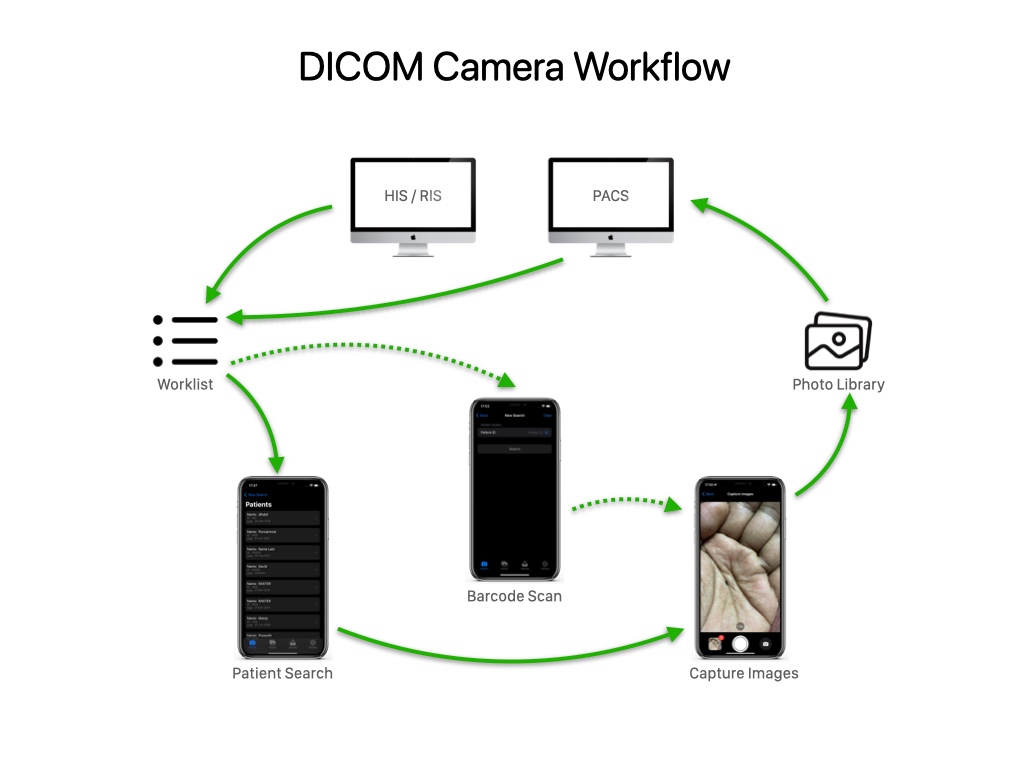 DICOM Camera