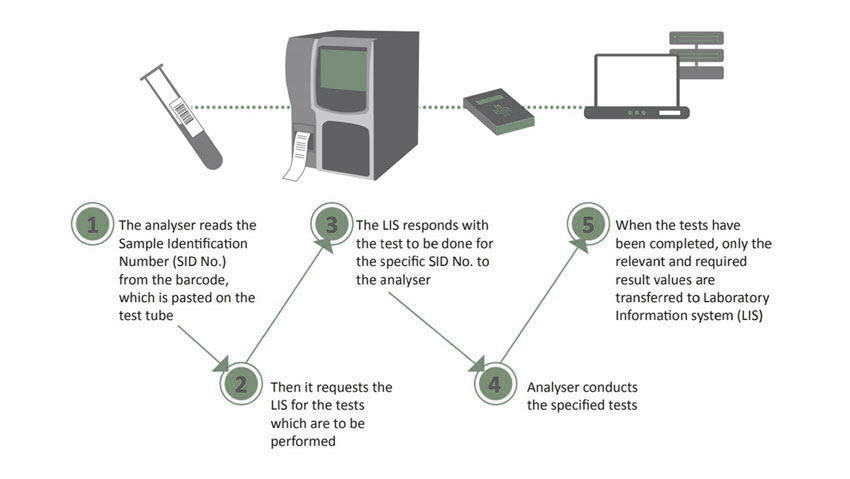 How Raster's IoMT device works