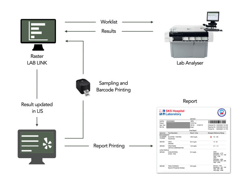 Lab Information System